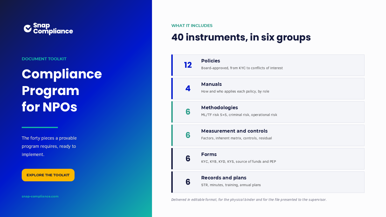 Toolkit of the Compliance Program for ASFL: forty instruments in six groups, delivered in editable format
