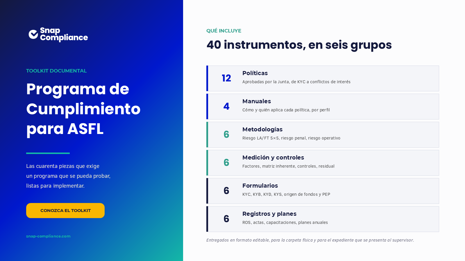 Toolkit del Programa de Cumplimiento para ASFL: cuarenta instrumentos en seis grupos, entregados en formato editable
