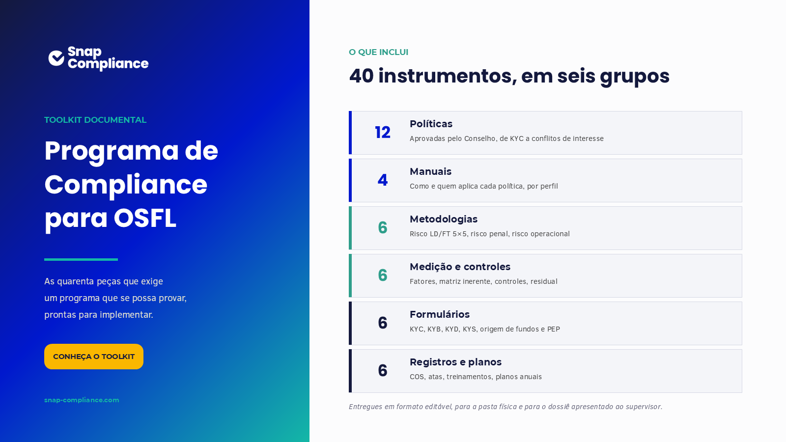 Toolkit do Programa de Cumprimento para ASFL: quarenta instrumentos em seis grupos, entregues em formato editável