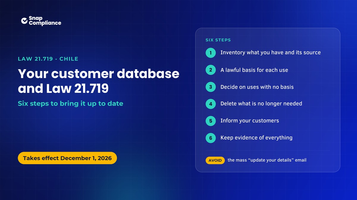 Six-step checklist to bring an existing customer database into compliance with Chile's personal data protection Law 21.719 before the December 1, 2026 effective date.