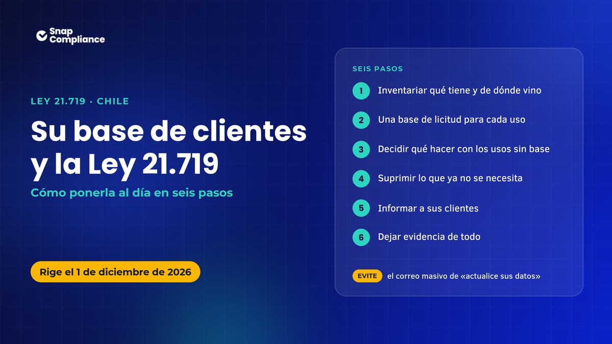 Infografía de seis pasos para adecuar una base de clientes existente a la Ley 21.719 de protección de datos personales de Chile antes del 1 de diciembre de 2026